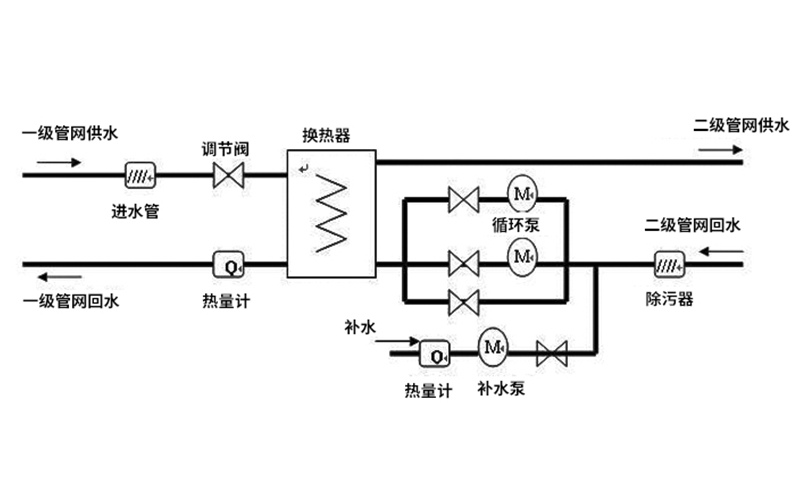 螺旋板換熱器結(jié)構(gòu)圖計算