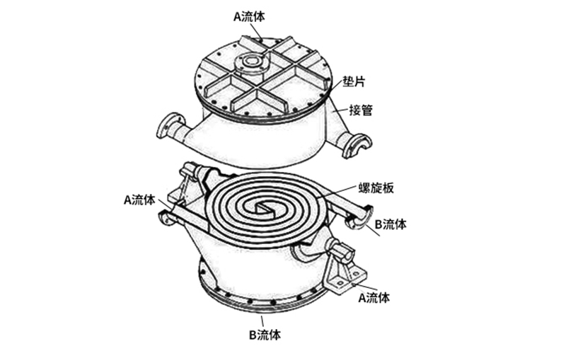 管式換熱器結構圖